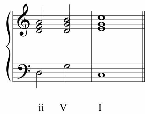 Partitura mostrando progresiones II-V-I