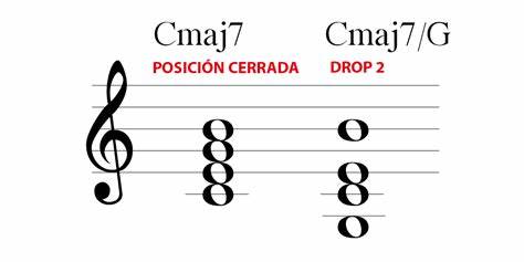 Ejemplo gráfico de acordes Drop 2 y Sheel Voicing